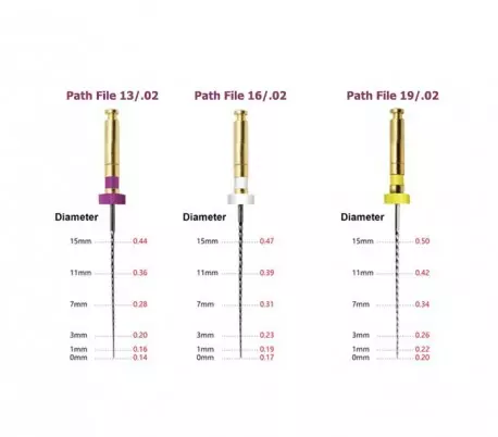 فایل روتاری 2% M3 – Path File